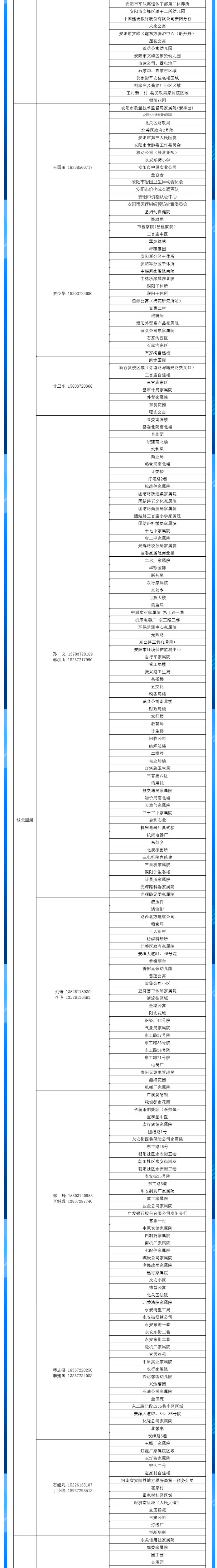 安陽全市供熱小區供熱服務部、益和熱力客服專員電話明細_04