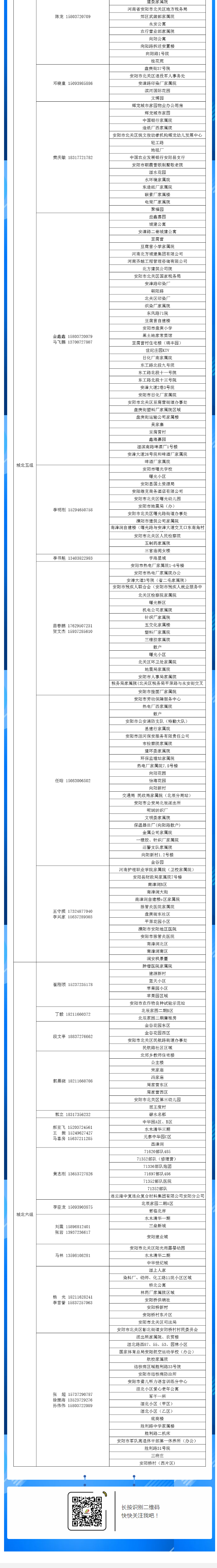 安陽全市供熱小區供熱服務部、益和熱力客服專員電話明細_05